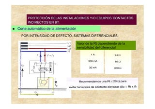 PROTECCIÓN DELAS INSTALACIONES Y/O EQUIPOS CONTACTOS
      INDIRECTOS EN BT.
Corte automático de la alimentación
  POR INTENSIDAD DE DEFECTO, SISTEMAS DIFERENCIALES

                                      Valor de la Rt dependiendo de la
                                      sensibilidad del diferencial
 