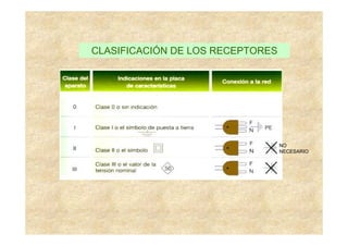 CLASIFICACIÓN DE LOS RECEPTORES




                                  NO
                                  NECESARIO
 