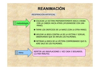 REANIMACIÓN
              RESPIRACIÓN ARTIFICIAL


                  COLOCAR LA VICTIMA PREFERENTEMENTE BOCA A RRIBA
metodología        CON LA CABEZA HACIA ATRÁS (AYUDANDOSE CON UNA
                   MANO)

                  TAPAR LOS ORIFICIOS DE LA NARIZ (CON LA OTRA MANO)

                  APLICAR LA BOCA CONTRA LA DE LA VICTIMA Y SOPLAR,
                  OBSERVANDO QUE SE INFLAN LOS PULMONES.

                  RETIRAR LA BOCA DE LA VÍCTIMA COMPROBANDO QUE EL
                  AIRE SALE DE LOS PULMONES.



                REPETIR LAS INSUFLACIONES 1 VEZ CADA 5 SEGUNDOS.
 ritmo
                (12 POR MINUTO)
 