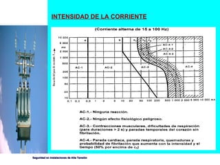 INTENSIDAD DE LA CORRIENTE 