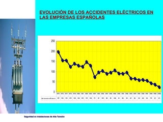 EVOLUCIÓN DE LOS ACCIDENTES ELÉCTRICOS EN LAS EMPRESAS ESPAÑOLAS 