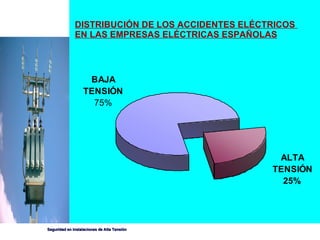 DISTRIBUCIÓN DE LOS ACCIDENTES ELÉCTRICOS  EN LAS EMPRESAS ELÉCTRICAS ESPAÑOLAS 