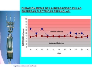 DURACIÓN MEDIA DE LA INCAPACIDAD EN LAS EMPRESAS ELÉCTRICAS ESPAÑOLAS   
