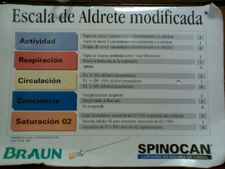 Seguridad en Anestesia