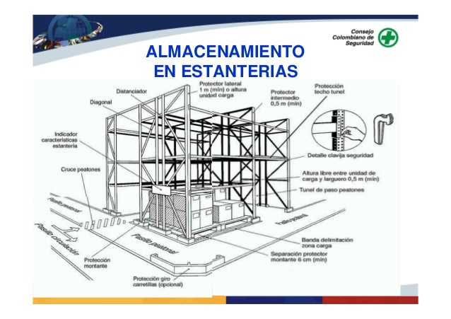 Seguridad en bodegas de almacenamiento