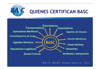 QUIENES CERTIFICAN BASC
Operadores Logísticos
Operadores Logísticos
Líneas Navieras
L
Lí
íneas Navieras
neas Navieras
Operadores Marítimos
Operadores Marítimos
Puertos Marítimos
Puertos Marítimos
Zonas Francas
Zonas Francas
Importadores.
Importadores.
Agentes de Aduana
Agentes de Aduana
Agentes Navieros
Agentes Navieros
Almacenes
Almacenes
Almacenes
Transportadores
Transportadores
Consolidadores de Carga
Consolidadores de Carga
Exportadores
Exportadores
Aerolíneas y Aeropuertos
Aerol
Aerolí
íneas y Aeropuertos
neas y Aeropuertos
BASC
 