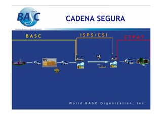 CADENA SEGURA
B A S C I S P S / C S I C T P A T
 