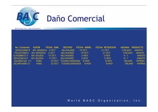 Daño Comercial
No. Contened VAPOR FECHA EMB. DESTINO FECHA ARRIB. FECHA RETENCION ADUANA PRODUCTO
NOSU243960-8 APL MENDOZA 3/OCT MILLWAUKEE 19/OCT. 21/OCT CHICAGO ANNATO
TOLU243960-6 APL MENDOZA 3/OCT MILLWAUKEE 19/OCT 21/OCT CHICAGO ANNATO
CLHU288472-5 APL BALBOA 17/OCT MILLWAUKEE 3/NOV 3/NOV N. Y. ANNATO
GESU276616-0 APL BALBOA 17/OCT MILLWAUKEE 3/NOV 3/NOV N. Y ANNATO
JOLU9021243 (1) PUMA 23/OCT TIJUANA-ENSENADA 8/NOV 8/NOV OKLAND PAPRIKA
JOLU9016458 (1) PUMA 23/OCT TIJUANA-ENSENADA 8/NOV 8/NOV OKLAND PAPRIKA
 