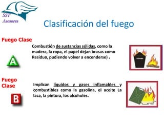 Incendios

Clasificación del fuego
Fuego Clase
Combustión de sustancias sólidas, como la
madera, la ropa, el papel dejan brasas como
Residuo, pudiendo volver a encenderse) .

Fuego
Clase

Implican líquidos y gases inflamables y
combustibles como la gasolina, el aceite La
laca, la pintura, los alcoholes.

Tel:2412997, Cel: 961786235,
E-mail: info@sstasesores.pe
www.sstasesores.pe

 