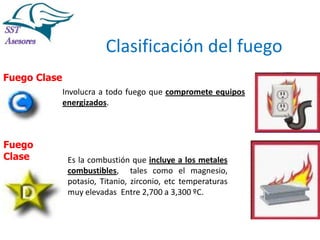 Incendios

Clasificación del fuego
Fuego Clase
Involucra a todo fuego que compromete equipos
energizados.

Fuego
Clase

Es la combustión que incluye a los metales
combustibles, tales como el magnesio,
potasio, Titanio, zirconio, etc temperaturas
muy elevadas Entre 2,700 a 3,300 ºC.

Tel:2412997, Cel: 961786235,
E-mail: info@sstasesores.pe
www.sstasesores.pe

 
