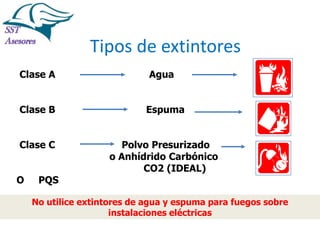 Incendios

Tipos de extintores
Clase A

Agua

Clase B

Espuma

Clase C

Polvo Presurizado
o Anhídrido Carbónico
CO2 (IDEAL)

O

PQS

No utilice extintores de agua y espuma para fuegos sobre
instalaciones eléctricas
Tel:2412997, Cel: 961786235,
E-mail: info@sstasesores.pe
www.sstasesores.pe

 