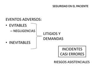EVENTOS ADVERSOS:
• EVITABLES
– NEGLIGENCIAS
• INEVITABLES
SEGURIDAD EN EL PACIENTE
LITIGIOS Y
DEMANDAS
INCIDENTES
CASI ERRORES
RIESGOS ASISTENCIALES
 