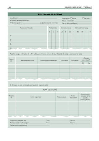SEGURIDAD EN EL TRABAJO
100
evaluación de riesgos
Evaluación: Inicial Periódica
Fecha evaluación:..........................................
Fecha última evaluación:................................
Localización:.................................................................................................
Actividad / Puesto de trabajo:.......................................................................
Nº de trabajadores:............................................(Adjuntar relación nominal).
Peligro identificado Probabilidad Consecuencias Estimación de riesgo
B M A LD D ED T TO M I IN
1.-
2.-
3.-
4.-
Para los riesgos estimados m, i, in y utilizando el mismo número de identificación de peligro, completar la tabla:
SÍ	 No
Si el riesgo no está controlado, completar la siguiente tabla:
Plan de acción
Peligro
Nº
Evaluación realizada por:.................................................Firma:....................................................Fecha:......................................
Plan de acción realizado por:...........................................Firma:....................................................Fecha:......................................
Fecha próxima evaluación:........................................................
¿Riesgo
controlado?
Peligro
Medidas de control Procedimiento de trabajo Información Formación
Nº
				
Comprobación
eficacia de la
acción
(Firma y fecha)
Fecha
finalización
Responsable
Acción requerida
 