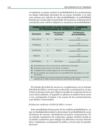 SEGURIDAD EN EL TRABAJO
110
si realmente se quiere estimar la probabilidad de los acontecimien-
tos finales indeseados derivados de un suceso iniciador y en todo
caso estimar, por adición de tales probabilidades, la probabilidad
final de que suceda algo incontrolado. Se muestra a continuación la
correlación entre valores subjetivos y numéricos de probabilidades.
A- Normalmente ocurre con frecuencia, experiencia continuada
B- Sucederá varias veces en la vida de un sistema
C- Probablemente sucederá alguna vez en la vida del sistema
D- No es probable que suceda pero es razonablemente esperable en la vida
del sistema
E- No es probable que suceda, aunque sería posible, a pesar de que no se tiene
experiencia en tales acontecimientos en este ámbito de trabajo.
CORRELACIÓN ENTRE VALORES SUBJETIVOS Y NUMÉRICOS
DE PROBABILIDADES DE ACCIDENTE O FALLO
Descripción
FRECUENTE
PROBABLE
OCASIONAL
REMOTA
IMPROBABLE
Nivel
A
B
C
D
E
Frecuencia de
ocurrencia
MUY ALTA
MEDIA
MUY BAJA
Cuantificación
de la probabilidad
>10-1
sucesos/unidad de tiempo
>10-2
sucesos/unidad de tiempo
>10-3
sucesos/unidad de tiempo
>10-4
sucesos/unidad de tiempo
>10-6
sucesos/unidad de tiempo
El método del árbol de sucesos se complementa con el método
del árbol de fallos y errores que se describe a continuación, ya que,
si bien el primero tiene por objetivo estudiar la evolución de los su-
cesos hacia adelante, el segundo se plantea el análisis hacia atrás,
o sea, averiguando el origen y las causas de los acontecimientos,
sean finales o intermedios.
Evaluación mediante el árbol de fallos y errores
Esta metodología forma parte de los análisis probabilísticos, ya
que su finalidad primordial es determinar la probabilidad de acon-
tecimiento de sucesos, normalmente de graves consecuencias. Es
un método cuantitativo de evaluación, aunque también ayuda en
el análisis cualitativo para indagar los diferentes sucesos interme-
dios y originarios, averiguando los fallos y errores que los puedan
provocar.
 