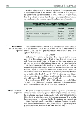 SEGURIDAD EN EL TRABAJO
134
Además, interviene en la señal de seguridad un tercer color, que
a veces coincide con el del símbolo, cuya función es la de mejorar
las condiciones de visibilidad de la señal y resaltar su contenido.
Por ello, este color no se elige de una forma caprichosa sino que
será en función del color de seguridad, al cual complementa.
Las dimensiones de una señal estarán en función de la distancia
a la que se desea que se perciba. Puede ser útil la aplicación de la
norma UNE 1115:1985, por la cual hasta una distancia de 50 m se
aplicará la fórmula:
S ≤ L2
/2000
en la que S representa la superficie de la señal en metros cuadra-
dos y L la distancia en metros desde la cual debe percibirse la se-
ñal. Existe una relación entre la distancia máxima de observación
prevista para una señal y la dimensión característica de la misma.
En el caso concreto de las señales relativas a la ubicación de los
medios de protección contra incendios de utilización manual (ex-
tintores, bocas de incendios, pulsadores manuales de alarma y/o
dispositivos de disparo de sistema de extinción) el Código Técnico
de la Edificación (Real Decreto 314/2006) establece unas dimen-
siones concretas en función de la distancia del observador (infe-
rior a 10 m,entre 10 y 20 m, y entre 20 y 30 m).
A su vez,la norma UNE 23034: 1988 a la que remite el Código
Técnico de la Edificación, también contempla unas dimensiones
concretas para lasseñales de las salidas de emergencia.
Adicional o auxiliar es aquella señal de seguridad que contiene
exclusivamente un texto y que se utiliza conjuntamente con una de
las señales de seguridad mencionadas en los apartados anteriores.
El fondo de la señal debería ser del color de seguridad de la señal a
la que acompaña y el texto, en el color de contraste correspondiente.
Las señales adicionales o auxiliares serán de forma rectangular
con la misma dimensión máxima que la señal a la que acompañan
y colocada debajo de ella (ver RD 485/1997 art. 2 h).
Dimensiones
de las señales a
aplicar
Otras señales de
seguridad
COMBINACIONES ENTRE COLORES DE SEGURIDAD,
DE CONTRASTE Y COLOR DE LOS SÍMBOLOS
Seguridad
ROJO.................................................................
AMARILLO O AMARILLO-ANARANJADO.........
VERDE...............................................................
AZUL.................................................................
Contraste
BLANCO
NEGRO
BLANCO
BLANCO
Símbolos
NEGRO
NEGRO
BLANCO
BLANCO
 