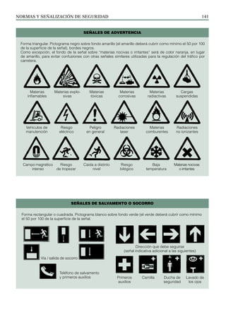 NORMAS Y SEÑALIZACIÓN DE SEGURIDAD 141
Señales de advertencia
Forma triangular. Pictograma negro sobre fondo amarillo (el amarillo deberá cubrir como mínimo el 50 por 100
de la superficie de la señal), bordes negros.
Como excepción, el fondo de la señal sobre “materias nocivas o irritantes” será de color naranja, en lugar
de amarillo, para evitar confusiones con otras señales similares utilizadas para la regulación del tráfico por
carretera.
Materias
inflamables
Materias explo-
sivas
Materias
tóxicas
Materias
corrosivas
Materias
radiactivas
Cargas
suspendidas
Vehículos de
manutención
Riesgo
eléctrico
Peligro
en general
Radiaciones
laser
Materias
comburentes
Radiaciones
no ionizantes
Campo magnético
intenso
Riesgo
de tropezar
Caída a distinto
nivel
Riesgo
bilógico
Baja
temperatura
Materias nocivas
o irritantes
Señales de SALVAMENTO o SOCORRO
Forma rectangular o cuadrada. Pictograma blanco sobre fondo verde (el verde deberá cubrir como mínimo
el 50 por 100 de la superficie de la señal.
Dirección que debe seguirse
(señal indicativa adicional a las siguientes)
Primeros
auxilios
Camilla Ducha de
seguridad
Lavado de
los ojos
Vía / salida de socorro
Teléfono de salvamento
y primeros auxilios
 