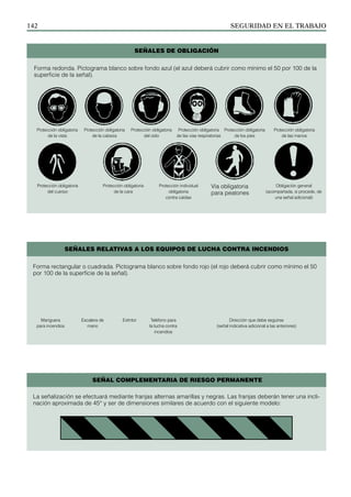 SEGurIDaD EN EL TraBajO
142
SEÑALES DE OBLIGACIÓN
Forma redonda. Pictograma blanco sobre fondo azul (el azul deberá cubrir como mínimo el 50 por 100 de la
superficie de la señal).
Protección obligatoria
de la vista
Protección obligatoria
de la cabeza
Protección obligatoria
del oído
Protección obligatoria
de las vías respiratorias
Protección obligatoria
de los pies
Protección obligatoria
de las manos
Protección obligatoria
del cuerpo
Protección obligatoria
de la cara
Protección individual
obligatoria
contra caídas
Vía obligatoria
para peatones
Obligación general
(acompañada, si procede, de
una señal adicional)
Forma rectangular o cuadrada. Pictograma blanco sobre fondo rojo (el rojo deberá cubrir como mínimo el 50
por 100 de la superficie de la señal).
Manguera
para incendios
Escalera de
mano
Extintor Teléfono para
la lucha contra
incendios
Dirección que debe seguirse
(señal indicativa adicional a las anteriores)
SEÑALES RELATIVAS A LOS EQUIPOS DE LUCHA CONTRA INCENDIOS
La señalización se efectuará mediante franjas alternas amarillas y negras. Las franjas deberán tener una incli-
nación aproximada de 45° y ser de dimensiones similares de acuerdo con el siguiente modelo:
SEÑAL COMPLEMENTARIA DE RIESGO PERMANENTE
 