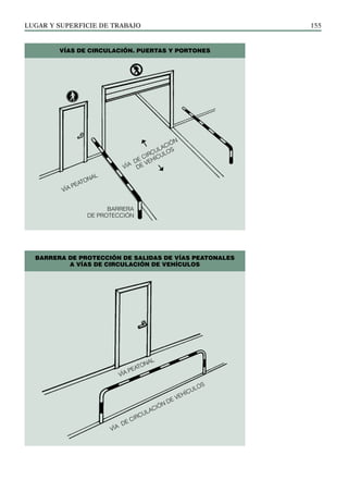 LUGAR Y SUPERFICIE DE TRABAJO 155
VÍAS DE CIRCULACIÓN. PUERTAS Y PORTONES
BARRERA DE PROTECCIÓN DE SALIDAS DE VÍAS PEATONALES
A VÍAS DE CIRCULACIÓN DE VEHÍCULOS
VÍA
DE CIRCULACIÓN
DE VEHÍCULOS
VÍA
DE CIRCULACIÓN DE VEHÍCULOS
VÍA PEATONAL
VÍA PEATONAL
barrera
de protección
 
