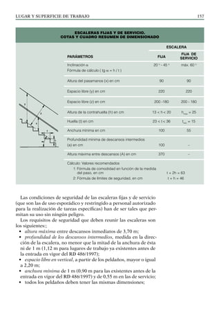 LUGAR Y SUPERFICIE DE TRABAJO 157
Las condiciones de seguridad de las escaleras fijas y de servicio
(que son las de uso esporádico y restringido a personal autorizado
para la realización de tareas específicas) han de ser tales que per-
mitan su uso sin ningún peligro.
Los requisitos de seguridad que deben reunir las escaleras son
los siguientes:;
• altura máxima entre descansos inmediatos de 3,70 m;
• profundidad de los descansos intermedios, medida en la direc-
ción de la escalera, no menor que la mitad de la anchura de ésta
ni de 1 m (1,12 m para lugares de trabajo ya existentes antes de
la entrada en vigor del RD 486/1997);
• espacio libre en vertical, a partir de los peldaños, mayor o igual
a 2,20 m;
• anchura mínima de 1 m (0,90 m para las existentes antes de la
entrada en vigor del RD 486/1997) y de 0,55 m en las de servicio;
• todos los peldaños deben tener las mismas dimensiones;
Escaleras fijas y de servicio.
Cotas y cuadro resumen de dimensionado
ESCALERA
			
PARÁMETROS FIJA
FIJA DE
		
SERVICIO
Inclinación α 20 o
- 45 o
máx. 60 o
Fórmula de cálculo ( tg α = h / t )
Altura del pasamanos (x) en cm 90 90
Espacio libre (y) en cm 220 220
Espacio libre (z) en cm 200 -180 200 - 180
Altura de la contrahuella (h) en cm 13 < h < 20 hmax
= 25
Huella (t) en cm 23 < t < 36 tmin
= 15
Anchura mínima en cm 100 55
Profundidad mínima de descansos intermedios
(a) en cm 100 –
Altura máxima entre descansos (A) en cm 370 –
Cálculo: Valores recomendados
1: Fórmula de comodidad en función de la medida
del paso, en cm t + 2h = 63
2: Fórmula de límites de seguridad, en cm t + h = 46
 