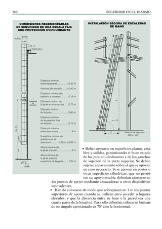 SEGURIDAD EN EL TRABAJO
160
•  Deben apoyarse en superficies planas, esta-
bles y sólidas, garantizando el buen estado
de los pies antideslizantes y de los ganchos
de sujeción de la parte superior. Se deben
sujetar al paramento sobre el que se apoyan
en caso necesario. Si se apoyan en postes u
otras superficies cilíndricas, que no permi-
ten un apoyo estable, deberían ajustarse en
los puntos de apoyo mediante abrazaderas u otros dispositivos
equivalentes.
• Han de colocarse de modo que sobrepasen en 1 m los puntos
superiores de apoyo cuando se utilicen para acceder a lugares
elevados, y que la distancia entre su base y la pared sea una
cuarta parte de la longitud. Para ello deberían colocarse forman-
do un ángulo aproximado de 75° con la horizontal.
≥0,7m
≥0,16m
4
m
≤0,30
m
max.
9
m
Plataforma
de
descanso
mín.1m
0,60 X 0,95 m
≥0,60 m
≥0,75 m
Distancia vertical
entre escalones.............. ≤ 0,30 m
Anchura del escalón...... ≥ 0,40 m
Distancia mínima del
peldaño a la pared............ 0,16 m
Diámetro mínimo de
la jaula en el arranque....... 0,70 m
Diámetro mínimo
de la jaula.......................... 0,60 m
Distancia mínima
de la pared al final
de la jaula.......................... 0,75 m
Distancia máxima
entre descansos..................... 9 m
Superficie mínima de
plataformas de
descanso.............0,60 m x 0,95 m
Altura máxima de
la jaula al suelo....................... 4 m
Altura mínima de
la jaula sobre la
superficie de llegada........ 1,00 m.
DIMENSIONES RECOMENDABLES
de seguridad de una escala fija
con protección cvircundante
INSTALACIÓN SEGURA DE ESCALERAS
DE MANO
1
m
α = 75°
A Relación de seguridad
A/B = 1/4
B
 