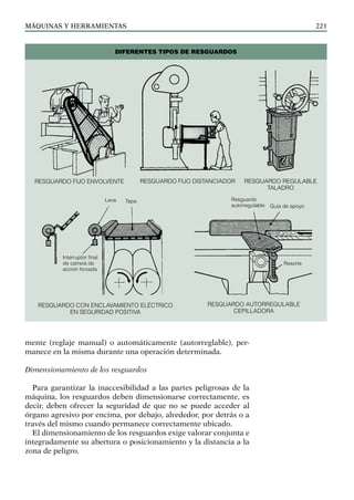 máquinas y herramientas 221
DIFERENTES TIPOS DE RESGUARDOS
Resguardo fijo envolvente Resguardo fijo DISTANCIADOR Resguardo REGULABLE
TALADRO
Interruptor final
de carrera de
acción forzada
Leva Tapa
Resguardo con enclavamiento eléctrico
en seguridad positiva
Resguardo autorregulable
CEPILLADORA
Resguardo
autorregulable Guía de apoyo
Resorte
mente (reglaje manual) o automáticamente (autorreglable), per-
manece en la misma durante una operación determinada.
Dimensionamiento de los resguardos
Para garantizar la inaccesibilidad a las partes peligrosas de la
máquina, los resguardos deben dimensionarse correctamente, es
decir, deben ofrecer la seguridad de que no se puede acceder al
órgano agresivo por encima, por debajo, alrededor, por detrás o a
través del mismo cuando permanece correctamente ubicado.
El dimensionamiento de los resguardos exige valorar conjunta e
integradamente su abertura o posicionamiento y la distancia a la
zona de peligro.
 