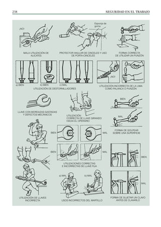 SEGURIDAD EN EL TRABAJO
238
Mala utilización de
alicates
Protector anular de cinceles y uso
de porta-cinceles
Utilización de destornilladores
Forma correcta
de utilizar un punzón
Utilización incorrecta de la lima
como palanca o punzón
Llave con mordazas gastadas
y defectos mecánicos Utilización
correcta de llave girando
hacia el operario
Utilizaciones correctas
e incorrectas de llave fija
Utilización de llaves
incorrecta
Forma de golpear
sobre una superficie
Forma de sujetar un clavo
antes de clavarlo
Usos incorrectos del martillo
¡NO!
Esponja de
goma
a) Bien b) Bien c) Mal
¡NO!
BIEN
BIEN
MAL
MAL
BIEN
MAL
b) MAL
a) MAL
BIEN
MAL
 