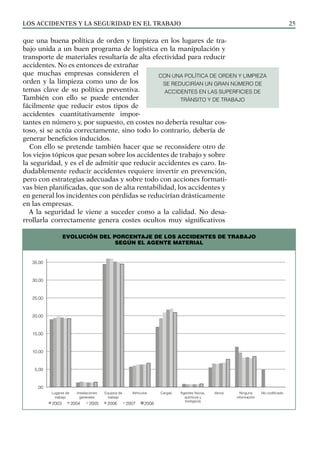 LOS aCCIDENTES Y La SEGurIDaD EN EL TraBajO 25
que una buena política de orden y limpieza en los lugares de tra-
bajo unida a un buen programa de logística en la manipulación y
transporte de materiales resultaría de alta efectividad para reducir
accidentes. No es entonces de extrañar
que muchas empresas consideren el
orden y la limpieza como uno de los
temas clave de su política preventiva.
También con ello se puede entender
fácilmente que reducir estos tipos de
accidentes cuantitativamente impor-
tantes en número y, por supuesto, en costes no debería resultar cos-
toso, si se actúa correctamente, sino todo lo contrario, debería de
generar beneficios inducidos.
Con ello se pretende también hacer que se reconsidere otro de
los viejos tópicos que pesan sobre los accidentes de trabajo y sobre
la seguridad, y es el de admitir que reducir accidentes es caro. In-
dudablemente reducir accidentes requiere invertir en prevención,
pero con estrategias adecuadas y sobre todo con acciones formati-
vas bien planificadas, que son de alta rentabilidad, los accidentes y
en general los incidentes con pérdidas se reducirían drásticamente
en las empresas.
a la seguridad le viene a suceder como a la calidad. No desa-
rrollarla correctamente genera costes ocultos muy significativos
CON UNA POLíTICA DE ORDEN Y LIMPIEZA
SE REDUCIRíAN UN GRAN NÚMERO DE
ACCIDENTES EN LAS SUPERFICIES DE
TRÁNSITO Y DE TRABAJO
EVOLUCIÓN DEL PORCENTAJE DE LOS ACCIDENTES DE TRABAJO
SEGÚN EL AGENTE MATERIAL
Lugares de
trabajo
Instalaciones
generales
Equipos de
trabajo
Vehículos Cargas Agentes físicos,
químicos y
biológicos
Varios Ninguna
información
No codificado
2003 2004 2005 2006 2007 2008
 