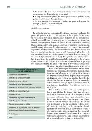 SEGURIDAD EN EL TRABAJO
252
• Colisiones del cable o la carga con edificaciones próximas por
no respetar las distancias de seguridad.
• Choques con otras grúas en montajes de varias grúas sin res-
petar las distancias de seguridad.
• Atrapamientos con órganos móviles de partes diversas del
cuerpo por falta de protecciones.
Medidas preventivas
La grúa, las vías y el armario eléctrico de maniobra deberán dis-
poner de puesta a tierra. Los elementos de la grúa deben tener
la resistencia mecánica adecuada en función de las condiciones
más desfavorables de empleo y de su carga máxima nominal. Los
lastres o contrapesos deben ser fijos y no ser fácilmente modifica-
bles en proporción a la carga a soportar y teniendo en cuenta las
posibles condiciones de funcionamiento con viento. Su factor de
seguridad frente a vuelco será como mínimo de 4. (Se entiende por
factor o coeficiente de seguridad el valor que, multiplicado por la
resistencia mínima necesaria, permite disponer de una resistencia
que sea holgadamente suficiente). Los ganchos de elevación de-
ben ir provistos de pestillo de seguridad e indicadores de la carga
máxima admisible. Todos los órganos móviles deben estar protegi-
dos adecuadamente. La grúa-torre debe ir provista de un disposi-
tivo que permita su puesta en veleta (giro libre).
Para evitar los riesgos de caída de altura en los
trabajos de montaje, desmontaje, mantenimien-
to o manejo de la grúa se deberán utilizar arneses
de seguridad asociados a dispositivos anticaídas
deslizantes sobre líneas de anclaje flexibles ho-
rizontales (pluma y contrapluma) o verticales
sobre líneas de anclaje rígidas verticales (mástil),
previamente instalados sobre dichos elementos
de la grúa.
No se deben efectuar trabajos con la grúa en
las proximidades de líneas eléctricas aéreas o
de edificaciones cercanas. Si varias grúas se en-
cuentran próximas entre sí, su situación se esta-
blecerá de forma que entre las partes de pluma
y mástil susceptibles de chocar haya una distan-
cia mínima de 2 m. La distancia vertical entre
el elemento más bajo de la grúa más elevada
(gancho en posición alta, o contrapeso aéreo) y
el elemento más alto, susceptible de chocar de
la otra grúa, sea como mínimo de 3 m. La grúa-
torre debe disponer de una serie de dispositivos
de seguridad según el tipo de instalación.
DISPOSITIVOS DE SEGURIDAD
DE LA GRÚA-TORRE
Limitador de par de elevación
Limitador de par de distribución
Limitador de carga máxima
Limitador de recorrido de elevación
Limitador de alcance máximo y mínimo del carro
Limitador de traslación por vía
Limitador de giro
Limitador de ángulos superior e inferior
Limitador de gran velocidad
Dispositivo de puesta en veleta
Paragolpes en recorrido del carro de la pluma
Posibilidad de instalación de anemómetro
Control de pesos
Otros
 