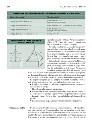 SEGURIDAD EN EL TRABAJO
258
ramales con la vertical. Para dos ramales
CMU = P/2 (1/cos a) y para el caso de cua-
tro ramales CMU = P/4 (1/cos a).
Se debe recalcar que, cuando los ramales
no trabajan verticales, el esfuerzo de cada
ramal aumenta al incrementarse el ángulo
bajo el que trabaja, por lo que deben rea-
lizarse las correspondientes correcciones
para el cálculo de las resistencias de carga.
En cualquier caso es recomendable que el
ángulo entre ramales no sea superior a 90º
pues disminuye rápidamente la carga máxi-
ma de utilización o de trabajo. Para conse-
guirlo se pueden emplear elementos metá-
licos que actúan como separadores entre los puntos de sujeción
de la carga, logrando además que estos últimos no se desplacen
mientras se realiza el transporte y manteniendo la carga estable.
La sujeción segura de las cargas mediante eslingado se basa
principalmente en tener en cuenta los siguientes aspectos:
• Empleo de cables o cadenas y acoplamiento de resistencia
adecuada a la carga.
• Tipo de acoplamientos terminales.
• Utilización de un número adecuado y disposición correcta
de ramales de la eslinga según el tipo de operaciones a realizar.
• Características de la unión y estabilidad en el sistema de su-
jeción.
• Realización de inspecciones y mantenimiento regulares.
Conjunto constituido por uno o varios ramales individuales o
por una eslinga sin fin, destinado a una variedad de operaciones
de elevación y no diseñado para una operación específica de ele-
vación. El cable es un elemento constituido por varios cordones,
los cuales a su vez están constituidos por varios hilos de acero
Eslingas de cable
P
_
_
CMU CMU
CMU
Eslingado de cargas con dos o
cuatro ramales
COEFICIENTE DE SEGURIDAD SEGÚN EL NÚMERO DE RAMALES Y EL MATERIAL
Número de ramales Tipo de material
Eslingas de un solo ramal: K = 9
Cable de acero: K ≥ 8
(eslingas de un solo ramal)
Eslingas de dos ramales: K = 8 Cable de acero: K ≥ 4,5 (eslingas de dos ramales)
Eslingas de tres ramales: K = 7
Cable de acero: K ≥ 2,5
(eslingas de cuatro ramales)
Eslingas de más de tres ramales: K = 6 Cuerdas: K ≥ 10
 