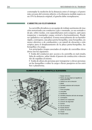 SEGURIDAD EN EL TRABAJO
266
contemplar la medición de la distancia entre el vástago y el punto
más cercano del extremo abierto; si la distancia medida supera en
un 15% la distancia original, el gancho debe reemplazarse.
CARRETILLAS ELEVADORAS
La carretilla elevadora es un equipo de trabajo autónomo de trac-
ción motorizada con conductor a pie o montado, ya sea sentado o
de pie, sobre ruedas, con capacidad para auto-cargarse, apto para
trasportar y manipular cargas vertical u horizontalmente. Puede
ser apiladora o no apiladora. Consta esencialmente de un bastidor
rígido, contrapeso, una placa porta-horquillas, unas horquillas, un
motor eléctrico o de combustión y un mástil de elevación o tele-
scópico para el desplazamiento de la placa porta-horquillas, las
horquillas y la carga.
Los principales riesgos asociados al empleo de carretillas eleva-
doras son los siguientes:
• Caída del conductor por: acceso a la carretilla en mal estado,
falta de asideros, saltar desde el puesto de conducción o descen-
der de espaldas al mismo.
• Caída de altura de personas por transportar o elevar personas
en las horquillas o sobre la carga o llevar pasajeros en los estri-
bos o plataforma.
1
2
3
ELEMENTOS DE UNA Carretilla elevadora
4
5
1 Espejo retrovisor
2 Pórtico de seguridad con tejadillo de
chapa perforada
3 Volante con servo dirección
4 Mástil
5 Pantalla protectora del conductor
6 Elevador
7 Porta horquillas
8 Horquillas
9 Parallamas
10 Pantalla protectora del tubo de escape
11 Contrapeso
12 Asiento con suspensión
13 Cinturón de seguridad
14 Extintor
15 Asa de accesos
16 Rueda directriz
17 Estribo de acceso
18 Chasis
19 Rueda motriz
6
7
8
9
10
11
12
13
14
15
16
17
18
19
 
