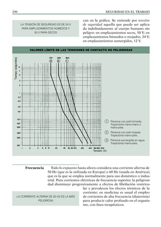 SEGURIDAD EN EL TRABAJO
290
can en la gráfica. Se entiende por tensión
de seguridad aquella que puede ser aplica-
da indefinidamente al cuerpo humano sin
peligro: en emplazamientos secos, 50 V; en
emplazamientos húmedos o mojados, 24 V;
en emplazamientos sumergidos, 12 V.
LA TENSIÓN DE SEGURIDAD ES DE 24 V
PARA EMPLAZAMIENTOS HÚMEDOS Y
50 V PARA SECOS
1 Persona con piel húmeda.
Tra­
yectoria mano-mano o
mano-pies.
2 Persona con piel mojada.
Trayectoria mano-pies.
3 Persona sumergida en agua.
Trayectoria mano-pies.
Todo lo expuesto hasta ahora considera una corriente alterna de
50 Hz (que es la utilizada en Europa) o 60 Hz (usada en América),
que es la que se emplea normalmente para uso doméstico o indus-
trial. Para corrientes eléctricas de frecuencia superior, la peligrosi-
dad disminuye progresivamente a efectos de fibrilación ventricu-
lar y prevalecen los efectos térmicos de la
corriente; en medicina es usual el empleo
de corrientes de alta frecuencia (diatermia)
para producir calor profundo en el organis-
mo, con fines terapéuticos.
Frecuencia
VALORES LÍMITE DE LAS TENSIONES DE CONTACTO NO PELIGROSAS
LA CORRIENTE ALTERNA DE 50 HZ ES LA MÁS
PELIGROSA
 