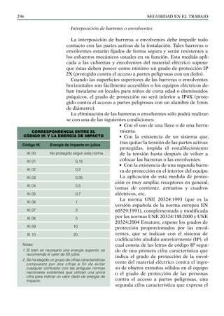 SEGURIDAD EN EL TRABAJO
296
Interposición de barreras o envolventes
La interposición de barreras o envolventes debe impedir todo
contacto con las partes activas de la instalación. Tales barreras o
envolventes estarán fijados de forma segura y serán resistentes a
los esfuerzos mecánicos usuales en su función. Esta medida apli-
cada a las cubiertas y envolventes del material eléctrico supone
que éstas deben poseer como mínimo un grado de protección IP
2X (protegido contra el acceso a partes peligrosas con un dedo).
Cuando las superficies superiores de las barreras o envolventes
horizontales son fácilmente accesibles o los equipos eléctricos de-
ban instalarse en locales para niños de corta edad o disminuidos
psíquicos, el grado de protección no será inferior a IP4X (prote-
gido contra el acceso a partes peligrosas con un alambre de 1mm
de diámetro).
La eliminación de las barreras o envolventes sólo podrá realizar-
se con una de las siguientes condiciones:
• Con el uso de una llave o de una herra-
mienta.
• Con la existencia de un sistema que,
tras quitar la tensión de las partes activas
protegidas, impida el restablecimiento
de la tensión hasta después de volver a
colocar las barreras o las envolventes.
• Con la existencia de una segunda barre-
ra de protección en el interior del equipo.
La aplicación de esta medida de protec-
ción es muy amplia: receptores en general,
tomas de corriente, armarios y cuadros
eléctricos, etc.
La norma UNE 20324:1993 (que es la
versión española de la norma europea EN
60529:1991), complementada y modificada
por las normas UNE 20324/1M:2000 y UNE
20324:2004 Erratum, expone los grados de
protección proporcionados por las envol-
ventes, que se indican con el sistema de
codificación aludido anteriormente (IP), el
cual consta de las letras de código IP segui-
do de una primera cifra característica que
indica el grado de protección de la envol-
vente del material eléctrico contra el ingre-
so de objetos extraños sólidos en el equipo
o el grado de protección de las personas
contra el acceso a partes peligrosas, una
segunda cifra característica que expresa el
Correspondencia entre el
código IK y la energía de impacto
Código IK Energía de impacto en julios
IK 00 No protegido según esta norma
IK 01 0,15
IK 02 0,2
IK 03 0,35
IK 04 0,5
IK 05 0,7
IK 06 1
IK 07 2
IK 08 5
IK 09 10
IK 10 20
Notas:
1. Si bien es necesario una energía superior, se
recomienda el valor de 50 julios.
2. Se ha elegido un grupo de cifras características
compuesto por dos cifras a fin de evitar
cualquier confusión con las antiguas normas
nacionales existentes que utilizan una única
cifra para indicar un valor dado de energía de
impacto.
 