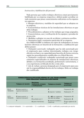 SEGURIDAD EN EL TRABAJO
300
Instrucción y habilitación del personal
Toda persona que realice trabajos eléctricos estará previamente
habilitada por su empresa respectiva y deberá poder acreditar en
todo momento que posee conocimientos suficientes en los siguien-
tes aspectos:
• Riesgos eléctricos y medidas de seguridad que se adoptan en
la empresa.
• Características técnicas de las instalaciones eléctricas en que
deba trabajar.
• Procedimientos a adoptar en los trabajos que tenga asignados.
• Características, uso y verificación de los equipos y prendas de
protección.
• Medidas a adoptar en caso de accidente y primeros auxilios.
• Normativa legal y normativa particular de su empresa.
En el RD 614/2001 se definen tres tipos de trabajadores en insta-
laciones eléctricas en función de la formación y cualificación que
deben poseer:
• Trabajador autorizado: trabajador que ha sido autorizado por
el empresario para realizar determinados trabajos con riesgo
eléctrico en base a su capacidad para hacerlos de forma correcta,
según los procedimientos establecidos en el Real Decreto.
• Trabajador cualificado: trabajador autorizado que posee cono-
cimientos especializados en materia de instalaciones eléctricas,
debido a su formación acreditada, profesional o universitaria, o
a su experiencia certificada de dos o más años.
• Jefe de trabajo: persona designada por el empresario para asu-
mir la responsabilidad efectiva de los trabajos. Debe ser trabaja-
dor cualificado.
Formación/cualificación mínima de los trabajadores
para realizar trabajos eléctricos
BAJA
TENSIÓN
ALTA
TENSIÓN
A (para suprimir y
reponer la tensión)
T
C (para suprimir y
reponer la tensión)
T
A
C
C auxiliado por A
A (para maniobras)
C
A (reponer fusibles)
C + AE con vigilancia
del Jefe de trabajo
C (reponer fusibles a
distancia)
Preparación: A
Realización: T
Preparación: C
Realización: A
T bajo vigilancia de
un A
Trabajos sin tensión
Maniobras,
mediciones, ensayos
y verificaciones
Trabajos en tensión Trabajos en
proximidad
T= cualquier trabajador / A = autorizado / C = cualificado / C+AE = cualificado y autorizado por escrito
 