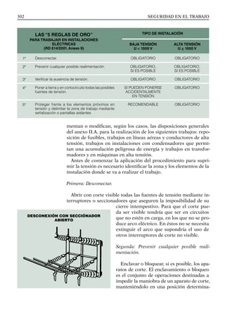 SEGURIDAD EN EL TRABAJO
302
Tipo de instalación
Las “5 reglas de oro”
para trabajar en instalaciones
eléctricas
(RD 614/2001. Anexo II)
Baja tensión
U < 1000 V
ALTA tensión
U ≥ 1000 V
1ª
2ª
3ª
4ª
5ª
Obligatorio
Obligatorio,
si es posible
Obligatorio
Si pueden ponerse
accidentalmente
en tensión
Recomendable
Obligatorio
Obligatorio,
si es posible
Obligatorio
obligatorio
obligatorio
Desconectar.
Prevenir cualquier posible realimentación.
Verificar la ausencia de tensión.
Poner a tierra y en cortocircuito todas las posibles
fuentes de tensión.
Proteger frente a los elementos próximos en
tensión y delimitar la zona de trabajo mediante
señalización o pantallas aislantes
mentan o modifican, según los casos, las disposiciones generales
del anexo II.A, para la realización de los siguientes trabajos: repo-
sición de fusibles, trabajos en líneas aéreas y conductores de alta
tensión, trabajos en instalaciones con condensadores que permi-
tan una acumulación peligrosa de energía y trabajos en transfor-
madores y en máquinas en alta tensión.
Antes de comenzar la aplicación del procedimiento para supri-
mir la tensión es necesario identificar la zona y los elementos de la
instalación donde se va a realizar el trabajo.
Primera: Desconectar.
Abrir con corte visible todas las fuentes de tensión mediante in-
terruptores o seccionadores que aseguren la imposibilidad de su
cierre intempestivo. Para que el corte pue-
da ser visible tendría que ser en circuitos
que no estén en carga, en los que no se pro-
duce arco eléctrico. En éstos no se necesita
extinguir el arco que supondría el uso de
otros interruptores de corte no visible.
Segunda: Prevenir cualquier posible reali-
mentación.
Enclavar o bloquear, si es posible, los apa-
ratos de corte. El enclavamiento o bloqueo
es el conjunto de operaciones destinadas a
impedir la maniobra de un aparato de corte,
manteniéndolo en una posición determina-
DESCONEXIÓN CON SECCIÓNADOR
ABIERTO
 