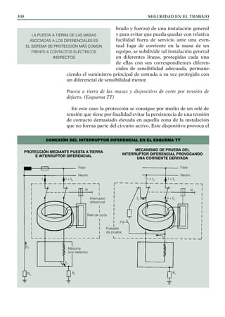 SEGURIDAD EN EL TRABAJO
308
brado y fuerza) de una instalación general
y para evitar que pueda quedar con relativa
facilidad fuera de servicio ante una even-
tual fuga de corriente en la masa de un
equipo, se subdivide tal instalación general
en diferentes líneas, protegidas cada una
de ellas con sus correspondientes diferen-
ciales de sensibilidad adecuada, permane-
ciendo el suministro principal de entrada a su vez protegido con
un diferencial de sensibilidad menor.
Puesta a tierra de las masas y dispositivo de corte por tensión de
defecto. (Esquema TT)
En este caso la protección se consigue por medio de un relé de
tensión que tiene por finalidad evitar la persistencia de una tensión
de contacto demasiado elevada en aquella zona de la instalación
que no forma parte del circuito activo. Este dispositivo provoca el
LA PUESTA A TIERRA DE LAS MASAS
ASOCIADAS A LOS DIFERENCIALES ES
EL SISTEMA DE PROTECCIÓN MÁS COMÚN
FRENTE A CONTACTOS ELÉCTRICOS
INDIRECTOS
Fase
Neutro
Interruptor
diferencial
Relé de corte
R
I + ID
I
ID
ID
RN
RT
Máquina
(con defecto)
RT
ID
Pulsador
de prueba
P
ID
R
I + ID
I + ID
I + ID
Fase
Neutro
Protección mediante puesta a tierra
e interruptor diferencial
Mecanismo de prueba del
interruptor diferencial provocando
una corriente derivada
CONEXIÓN DEL INTERRUPTOR DIFERENCIAL EN EL ESQUEMA TT
 