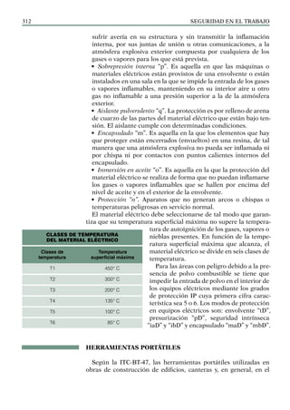 SEGURIDAD EN EL TRABAJO
312
sufrir avería en su estructura y sin transmitir la inflamación
interna, por sus juntas de unión u otras comunicaciones, a la
atmósfera explosiva exterior compuesta por cualquiera de los
gases o vapores para los que está prevista.
• Sobrepresión interna “p”. Es aquella en que las máquinas o
materiales eléctricos están provistos de una envolvente o están
instalados en una sala en la que se impide la entrada de los gases
o vapores inflamables, manteniendo en su interior aire u otro
gas no inflamable a una presión superior a la de la atmósfera
exterior.
• Aislante pulverulento “q”. La protección es por relleno de arena
de cuarzo de las partes del material eléctrico que están bajo ten-
sión. El aislante cumple con determinadas condiciones.
• Encapsulado “m”. Es aquella en la que los elementos que hay
que proteger están encerrados (envueltos) en una resina, de tal
manera que una atmósfera explosiva no pueda ser inflamada ni
por chispa ni por contactos con puntos calientes internos del
encapsulado.
• Inmersión en aceite “o”. Es aquella en la que la protección del
material eléctrico se realiza de forma que no puedan inflamarse
los gases o vapores inflamables que se hallen por encima del
nivel de aceite y en el exterior de la envolvente.
• Protección “n”. Aparatos que no generan arcos o chispas o
temperaturas peligrosas en servicio normal.
El material eléctrico debe seleccionarse de tal modo que garan-
tiza que su temperatura superficial máxima no supere la tempera-
tura de autoignición de los gases, vapores o
nieblas presentes. En función de la tempe-
ratura superficial máxima que alcanza, el
material eléctrico se divide en seis clases de
temperatura.
Para las áreas con peligro debido a la pre-
sencia de polvo combustible se tiene que
impedir la entrada de polvo en el interior de
los equipos eléctricos mediante los grados
de protección IP cuya primera cifra carac-
terística sea 5 o 6. Los modos de protección
en equipos eléctricos son: envolvente “tD”,
presurización “pD”, seguridad intrínseca
“iaD” y “ibD” y encapsulado “maD” y “mbD”.
HERRAMIENTAS PORTÁTILES
Según la ITC-BT-47, las herramientas portátiles utilizadas en
obras de construcción de edificios, canteras y, en general, en el
Clases de temperatura
del material eléctrico
Clases de
temperatura
Temperatura
superficial máxima
T1
T2
T3
T4
T5
T6
450° C
300° C
200° C
135° C
100° C
85° C
 