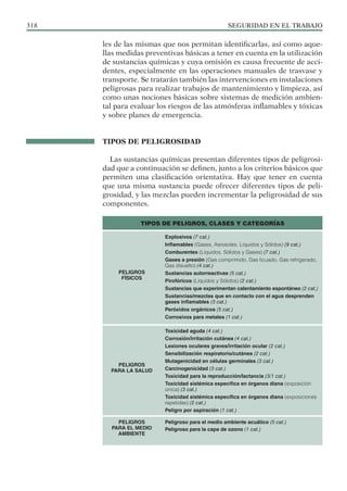 SEGURIDAD EN EL TRABAJO
318
les de las mismas que nos permitan identificarlas, así como aque-
llas medidas preventivas básicas a tener en cuenta en la utilización
de sustancias químicas y cuya omisión es causa frecuente de acci-
dentes, especialmente en las operaciones manuales de trasvase y
transporte. Se tratarán también las intervenciones en instalaciones
peligrosas para realizar trabajos de mantenimiento y limpieza, así
como unas nociones básicas sobre sistemas de medición ambien-
tal para evaluar los riesgos de las atmósferas inflamables y tóxicas
y sobre planes de emergencia.
TIPOS DE PELIGROSIDAD
Las sustancias químicas presentan diferentes tipos de peligrosi-
dad que a continuación se definen, junto a los criterios básicos que
permiten una clasificación orientativa. Hay que tener en cuenta
que una misma sustancia puede ofrecer diferentes tipos de peli-
grosidad, y las mezclas pueden incrementar la peligrosidad de sus
componentes.
TIPOS DE PELIGROS, CLASES Y CATEGORÍAS
PELIGROS
FÍSICOS
Explosivos (7 cat.)
Inflamables (Gases, Aerosoles, Líquidos y Sólidos) (9 cat.)
Comburentes (Líquidos, Sólidos y Gases) (7 cat.)
Gases a presión (Gas comprimido, Gas licuado, Gas refrigerado,
Gas disuelto) (4 cat.)
Sustancias autorreactivas (5 cat.)
Pirofóricos (Líquidos y Sólidos) (2 cat.)
Sustancias que experimentan calentamiento espontáneo (2 cat.)
Sustancias/mezclas que en contacto con el agua desprenden
gases inflamables (3 cat.)
Peróxidos orgánicos (5 cat.)
Corrosivos para metales (1 cat.)
PELIGROS
PARA LA SALUD
Toxicidad aguda (4 cat.)
Corrosión/irritación cutánea (4 cat.)
Lesiones oculares graves/irritación ocular (2 cat.)
Sensibilización respiratorio/cutánea (2 cat.)
Mutagenicidad en células germinales (3 cat.)
Carcinogenicidad (3 cat.)
Toxicidad para la reproducción/lactancia (3/1 cat.)
Toxicidad sistémica específica en órganos diana (exposición
única) (3 cat.)
Toxicidad sistémica específica en órganos diana (exposiciones
repetidas) (2 cat.)
Peligro por aspiración (1 cat.)
PELIGROS
PARA EL MEDIO
AMBIENTE
Peligroso para el medio ambiente acuático (5 cat.)
Peligroso para la capa de ozono (1 cat.)
 