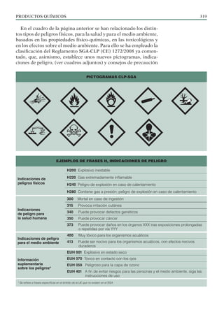 PRODUCTOS QUÍMICOS 319
En el cuadro de la página anterior se han relacionado los distin-
tos tipos de peligros físicos, para la salud y para el medio ambiente,
basados en las propiedades físico-químicas, en las toxicológicas y
en los efectos sobre el medio ambiente. Para ello se ha empleado la
clasificación del Reglamento SGA-CLP (CE) 1272/2008 ya comen-
tado, que, asimismo, establece unos nuevos pictogramas, indica-
ciones de peligro, (ver cuadros adjuntos) y consejos de precaución
PICTOGRAMAS CLP-SGA
EJEMPLOS DE FRASES H, INDICACIONES DE PELIGRO
Indicaciones de
peligros físicos
H200 Explosivo inestable
H220 Gas extremadamente inflamable
H240 Peligro de explosión en caso de calentamiento
H280 Contiene gas a presión; peligro de explosión en caso de calentamiento
Indicaciones
de peligro para
la salud humana
300 Mortal en caso de ingestión
315 Provoca irritación cutánea
340 Puede provocar defectos genéticos
350 Puede provocar cáncer
373 Puede provocar daños en los órganos XXX tras exposiciones prolongadas
o repetidas por vía YYY
Indicaciones de peligro
para el medio ambiente
400 Muy tóxico para los organismos acuáticos
413 Puede ser nocivo para los organismos acuáticos, con efectos nocivos
duraderos
Información
suplementaria
sobre los peligros*
EUH 001 Explosivo en estado seco
EUH 070 Tóxico en contacto con los ojos
EUH 059 Peligroso para la capa de ozono
EUH 401 A fin de evitar riesgos para las personas y el medio ambiente, siga las
instrucciones de uso
* Se refiere a frases específicas en el ámbito de la UE que no existen en el SGA
 
