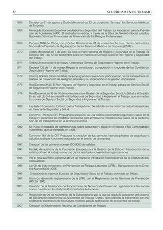 SEGURIDAD EN EL TRABAJO
32
1956 Decreto de 21 de agosto y Orden Ministerial de 22 de diciembre. Se crean los Servicios Médicos
de Empresa.
1956 Renace la Sociedad Española de Medicina y Seguridad del Trabajo. La Asociación para la Preven-
ción de Accidentes (APA). El sindicalismo vertical, a través de la Obra de Previsión Social, crea los
Gabinetes Técnicos Provinciales de Prevención de los Riesgos Profesionales.
1959 Decreto 1036 de 10 de junio y Orden Ministerial de 21 de noviembre Se crea, dentro del Instituto
Nacional de Previsión, la Organización de los Servicios Médicos de Empresa (OSME).
1970 Orden Ministerial de 7 de abril. Se crea el Plan Nacional de Higiene y Seguridad en el Trabajo. El
Decreto 2891 de 12 de septiembre pone en marcha el Consejo Superior de Higiene y Seguridad
del Trabajo.
1971 Orden Ministerial de 9 de marzo. Ordenanza General de Seguridad e Higiene en el Trabajo.
1971 Decreto 432 de 11 de marzo. Regula la constitución, composición y funciones de los Comités de
Seguridad e Higiene del Trabajo
1972 Informe Robens (Gran Bretaña). Se propugnan las bases de la participación de los trabajadores en
materia de Prevención de Riesgos Laborales y su implicación en la gestión empresarial.
1976 Real Decreto 2133. El Plan Nacional de Higiene y Seguridad en el Trabajo pasa a ser Servicio Social
de Seguridad e Higiene en el Trabajo.
1978 Real Decreto Ley 36 de 16 de noviembre sobre Gestión de la Seguridad Social, la Salud y el Empleo.
En su artículo 5.4 se crea el Instituto Nacional de Seguridad e Higiene en el Trabajo, que asume las
funciones del Servicio Social de Seguridad e Higiene en el Trabajo.
1980 Ley 8 de 10 de marzo. Estatuto de los Trabajadores. Se establecen los derechos de los trabajadores
en materia de Seguridad y Salud.
1981 Convenio 155 de la OIT. Propugna la adopción de una política nacional de seguridad y salud en el
trabajo y especifica las medidas necesarias para promoverla. Establece las bases de la participa-
ción de los trabajadores en la acción preventiva.
1982 Se inicia el traspaso de competencias sobre seguridad y salud en el trabajo a las Comunidades
Autónomas, que se completa en 1999.
1985 Convenio 161 de la OIT. Propugna la creación de los servicios interdisciplinares de seguridad y
salud laboral que funcionen integrados en el ámbito de la empresa.
1987 Creación de las primeras normas ISO 9000 de calidad.
1991 Modelo de auditoría de la Fundación Europea para la Gestión de la Calidad. Introducción de la
satisfacción en el trabajo como uno de los resultados clave de las organizaciones.
1995 Por el Real Decreto Legislativo de 24 de marzo se introducen modificaciones en el Estatuto de los
Trabajadores.
1995 Ley 31 de 8 de noviembre, de Prevención de Riesgos Laborales (LPRL). Transposición de la Direc-
tiva Marco 89/391/CEE.
1996 Creación de la Agencia Europea de Seguridad y Salud en el Trabajo, con sede en Bilbao.
1997 Inicio del desarrollo reglamentario de la LPRL con el Reglamento de los Servicios de Prevención
(RD 39/1997).
2001 Creación de la Federación de Asociaciones de Técnicos de Prevención, aglutinando a las asocia-
ciones creadas en las distintas Comunidades Autónomas.
2002 Resolución de 26 de noviembre, de la Subsecretaria, por la que se regula la utilización del sistema
de Declaración electrónica de Accidentes de Trabajo (Delt@), que posibilita la transmisión por pro-
cedimiento electrónico de los nuevos modelos para la notificación de accidentes de trabajo.
2007 Creación del Observatorio Nacional de Condiciones de Trabajo.
 