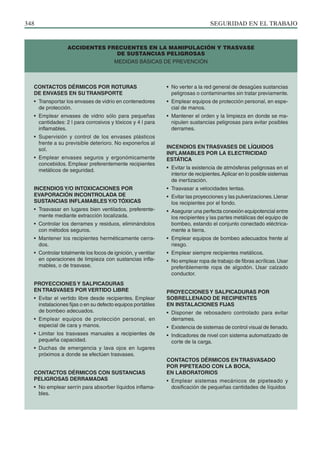 SEGURIDAD EN EL TRABAJO
348
CONTACTOS DÉRMICOS POR ROTURAS
DE ENVASES EN SU TRANSPORTE
• Transportar los envases de vidrio en con­­
te­
nedores
de protección.
• Emplear envases de vidrio sólo para pequeñas
cantidades: 2 l para corrosivos y tóxicos y 4 l para
inflamables.
• Supervisión y control de los envases plásticos
frente a su previsible deterioro. No exponerlos al
sol.
• Emplear envases seguros y ergonómicamente
concebidos. Emplear preferentemente recipientes
metálicos de seguridad.
INCENDIOS Y/O INTOXICACIONES POR
EVAPORACIÓN INCONTROLADA DE
SUSTANCIAS INFLAMABLES Y/O TÓXICAS
• Trasvasar en lugares bien ventilados, pre­
feren­
te­
mente mediante extracción localizada.
• Controlar los derrames y residuos, eliminándolos
con métodos seguros.
• Mantener los recipientes herméticamente cerra­
dos.
• Controlar totalmente los focos de ignición, y ventilar
en operaciones de limpieza con sustancias infla­
mables, o de trasvase.
PROYECCIONES Y SALPICADURAS
EN TRASVASES POR VERTIDO LIBRE
• Evitar el vertido libre desde recipientes. Emplear
instalaciones fijas o en su defecto equipos portátiles
de bombeo adecuados.
• Emplear equipos de protección personal, en
especial de cara y manos.
• Limitar los trasvases manuales a recipientes de
pequeña capacidad.
• Duchas de emergencia y lava ojos en lugares
próximos a donde se efectúen trasvases.
CONTACTOS DÉRMICOS CON SUSTANCIAS
PELIGROSAS DERRAMADAS
• No emplear serrín para absorber líquidos inflama­
bles.
ACCIDENTES FRECUENTES EN LA MANIPULACIÓN Y TRASVASE
DE SUSTANCIAS PELIGROSAS
MEDIDAS BÁSICAS DE PREVENCIÓN
• No verter a la red general de desagües sustancias
peligrosas o contaminantes sin tratar previamente.
• Emplear equipos de protección personal, en espe­
cial de manos.
• Mantener el orden y la limpieza en donde se ma­
nipulen sustancias peligrosas para evitar posibles
derrames.
INCENDIOS EN TRASVASES DE LÍQUIDOS
INFLAMABLES POR LA ELECTRICIDAD
ESTÁTICA
• Evitar la existencia de atmósferas peligrosas en el
interior de recipientes.Aplicar en lo posible sistemas
de inertización.
• Trasvasar a velocidades lentas.
• Evitar las proyecciones y las pulverizaciones.Llenar
los recipientes por el fondo.
• Asegurar una perfecta conexión equipotencial entre
los recipientes y las partes metálicas del equipo de
bombeo, estando el conjunto conectado eléctrica­
mente a tierra.
• Emplear equipos de bombeo adecuados frente al
riesgo.
• Emplear siempre recipientes metálicos.
• No emplear ropa de trabajo de fibras acrílicas.Usar
preferiblemente ropa de algodón. Usar calzado
conductor.
PROYECCIONES Y SALPICADURAS POR
SOBRELLENADO DE RECIPIENTES
EN INSTALACIONES FIJAS
• Disponer de rebosadero controlado para evitar
derrames.
• Existencia de sistemas de control visual de llenado.
• Indicadores de nivel con sistema automatizado de
corte de la carga.
CONTACTOS DÉRMICOS EN TRASVASADO
POR PIPETEADO CON LA BOCA,
EN LABORATORIOS
• Emplear sistemas mecánicos de pipeteado y
dosificación de pequeñas cantidades de líquidos
 