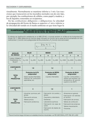 Incendios y explosiones 365
visualmente. Normalmente se mantiene inferior a 1 m/s. Las reac-
ciones que transcurren en los incendios normales son de este tipo,
por ejemplo: las combustiones de sólidos, como papel y madera, y
los de líquidos contenidos en recipientes.
En las combustiones deflagrantes o deflagraciones la velocidad
de propagación del frente de llama es superior a 1 m/s e inferior a
la velocidad del sonido en el medio ambiente en que tiene lugar la
Clasificación de las instalaciones industriales y de almacenamiento,
en función de su nivel de riesgo intrínseco*
El método de clasificación establecido en la NBE-CPI-82, e incluida también en el Manual de Autoprotección
(Orden 29.11.1984) determina el nivel de riesgo intrínseco en función de la carga térmica ponderada con dos
coeficientes Ci
(función de la peligrosidad de los productos) y Ra
(función de la actividad)
∑ Kgi
· Pci
· Ci
Qp
= ———————— · Ra
S
Niveles
de riesgo
Carga térmica
ponderada. Qp
Mcal/m2
BAJO
1 2
Qp
<100 Qp
<200
3 4
Qp
<300 Qp
<400
5
Qp
<800
6 7
Qp
<1600 Qp
<3200
8
Qp
>3200
MEDIO ALTO
Coeficiente
Ci
TIPOS
DE
PRODUCTOS
1,6
Productos de ALTA
peligrosidad
Gases,líquidosinfla­ma­bles,
materias de combustión
espontánea, etc.
1,2 1
Productos de MEDIA
peligrosidad
Líquidos inflamables
Productos de BAJA
peligrosidad
Líquidos combustibles y
sólidos que requieren una
temperatura de ignición
superior a los 200°C
Coeficiente
Ra
TIPOS
DE
PRODUCTOS
3
Industrias químicas peli­
grosas.
Fabricación pinturas.
Talleres pintura.
Fabricación pirotécnica.
...
1,5 1
Fabricación de aceites y
grasas.
Carpintería y ebanistería.
Destilerías.
Laboratorios químicos.
Fabricación de cajas de
cartón.
Fabricación de objetos de
caucho.
...
Almacenes en general.
Fabricación de bebidas
sin alcohol.
Fabricación de cerveza.
Talleres de confección.
Fabricación de conservas.
Talleres mecanización.
Tintorerías.
...
* Para el nivel de riesgo intrínseco en establecimientos industriales: ver RD 2267/2004 y NTP-766, 831 y 832
 