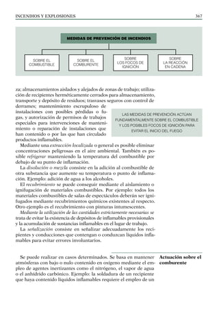 Incendios y explosiones 367
za; almacenamientos aislados y alejados de zonas de trabajo; utiliza-
ción de recipientes herméticamente cerrados para almacenamiento,
transporte y depósito de residuos; trasvases seguros con control de
derrames; mantenimiento escrupuloso de
instalaciones con posibles pérdidas o fu-
gas, y autorización de permisos de trabajos
especiales para intervenciones de manteni-
miento o reparación de instalaciones que
han contenido o por las que han circulado
productos inflamables.
Mediante una extracción localizada o general es posible eliminar
concentraciones peligrosas en el aire ambiental. También es po-
sible refrigerar manteniendo la temperatura del combustible por
debajo de su punto de inflamación.
La disolución o mezcla consiste en la adición al combustible de
otra substancia que aumente su temperatura o punto de inflama-
ción. Ejemplo: adición de agua a los alcoholes.
El recubrimiento se puede conseguir mediante el aislamiento o
ignifugación de materiales combustibles. Por ejemplo: todos los
materiales combustibles de salas de espectáculos deberán ser igni-
fugados mediante recubrimientos químicos existentes al respecto.
Otro ejemplo es el recubrimiento con pinturas intumescentes.
Mediante la utilización de las cantidades estrictamente necesarias se
trata de evitar la existencia de depósitos de inflamables provisionales
y la acumulación de sustancias inflamables en el lugar de trabajo.
La señalización consiste en señalizar adecuadamente los reci-
pientes y conducciones que contengan o conduzcan líquidos infla-
mables para evitar errores involuntarios.
Se puede realizar en casos determinados. Se basa en mantener
atmósferas con bajo o nulo contenido en oxígeno mediante el em-
pleo de agentes inertizantes como el nitrógeno, el vapor de agua
o el anhídrido carbónico. Ejemplo: la soldadura de un recipiente
que haya contenido líquidos inflamables requiere el empleo de un
Actuación sobre el
comburente
LAS MEDIDAS DE PREVENCIÓN ACTÚAN
FUNDAMENTALMENTE SOBRE EL COMBUSTIBLE
Y LOS POSIBLES FOCOS DE IGNICIÓN PARA
EVITAR EL INICIO DEL FUEGO
Medidas de prevención de incendios
Sobre el
combustible
sobre el
comburente
sobre
los focos de
ignición
sobre
la reacción
en cadena
 