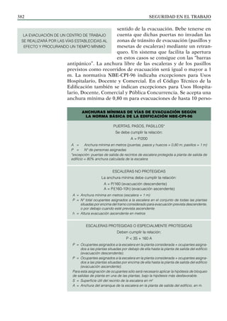 SEGURIDAD EN EL TRABAJO
382
sentido de la evacuación. Debe tenerse en
cuenta que dichas puertas no invadan las
zonas de tránsito de evacuación (pasillos y
mesetas de escaleras) mediante un retran-
queo. Un sistema que facilita la apertura
en estos casos se consigue con las “barras
antipánico”. La anchura libre de las escaleras y de los pasillos
previstos como recorridos de evacuación será igual o mayor a 1
m. La normativa NBE-CPI-96 indicaba excepciones para Usos
Hospitalario, Docente y Comercial. En el Código Técnico de la
Edificación también se indican excepciones para Usos Hospita-
lario, Docente, Comercial y Pública Concurrencia. Se acepta una
anchura mínima de 0,80 m para evacuaciones de hasta 10 perso-
Anchuras mínimas de vías de evacuación según
la Norma Básica de la Edificación NBE-CPI-96
PUERTAS, PASOS, PASILLOS*
Se debe cumplir la relación:
A = P/200
A = Anchura mínima en metros (puertas, pasos y huecos = 0,80 m; pasillos = 1 m)
P = Nº de personas asignadas
*excepción: puertas de salida de recintos de escalera protegida a planta de salida de
edificio = 80% anchura calculada de la escalera
ESCALERAS NO PROTEGIDAS
La anchura mínima debe cumplir la relación:
A = P/160 (evacuación descendente)
A = P/(160-10h) (evacuación ascendente)
A = Anchura mínima en metros (escalera = 1 m)
P = Nº total ocupantes asignados a la escalera en el conjunto de todas las plantas
situadas por encima del tramo considerado para evacuación prevista descendente,
o por debajo cuando esté prevista ascendente
h = Altura evacuación ascendente en metros
ESCALERAS PROTEGIDAS O ESPECIALMENTE PROTEGIDAS
Deben cumplir la relación:
P < 3S + 160 A
P = Ocupantes asignados a la escalera en la planta considerada + ocupantes asigna-
dos a las plantas situadas por debajo de ella hasta la planta de salida del edificio
(evacuación descendente).
P = Ocupantes asignados a la escalera en la planta considerada + ocupantes asigna-
dos a las plantas situadas por encima de ella hasta la planta de salida del edificio
(evacuación ascendente).
Para esta asignación de ocupantes sólo será necesario aplicar la hipótesis de bloqueo
de salidas de planta en una de las plantas, bajo la hipótesis más desfavorable.
S = Superficie útil del recinto de la escalera en m2
A = Anchura del arranque de la escalera en la planta de salida del edificio, en m.
LA EVACUACIÓN DE UN CENTRO DE TRABAJO
SE REALIZARÁ POR LAS VÍAS ESTABLECIDAS AL
EFECTO Y PROCURANDO UN TIEMPO MÍNIMO
 