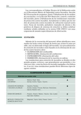 SEGURIDAD EN EL TRABAJO
384
Las correspondientes al Código Técnico de la Edificación están
en el Documento Básico de Seguridad contra Incendios, Sección
SI 3 Evacuación de ocupantes, punto 7 Señalización de los medios
de evacuación y en la Sección SI 4 Detección, control y extinción
del incendio, punto 2 Señalización de las instalaciones manuales
de protección contra incendios. Actualmente se indica que los me-
dios de protección contra incendios de utilización manual (extin-
tores, bocas de incendio, pulsadores manuales de alarma y dis-
positivos de disparo de sistemas de exinción) se deben señalizar
mediante señales definidas en la norma UNE 23033-1 con unas
exigencias de tamaño según distancias de observación.
EXTINCIÓN
Además de la evacuación del personal, deben planificarse unos
medios de lucha contra el fuego de forma que actúen lo antes po-
sible, una vez detectado el lugar del incendio. Los procedimientos
de extinción de incendios están basados en la eliminación de uno
de los cuatro factores clave:
• ELIMINACIÓN del combustible.
• SOFOCACIÓN: eliminación del comburente.
• ENFRIAMIENTO: eliminación del calor.
• INHIBICIÓN: eliminación de la reacción en cadena.
Las instalaciones para extinción de incendios se dividen en dos
grandes grupos: extintores, que generalmente son portátiles, e ins-
talaciones fijas, como las bocas de incendio equipadas o los hidran-
tes. A su vez, estas instalaciones pueden llevar diferentes tipos de
agente extintor.
SÓLIDOS
CON BRASA
LÍQUIDOS INFLAMABLES
Y SÓLIDOS LICUABLES
GASES INFLAMABLES
METALES Y PRODUCTOS
QUÍMICOS REACTIVOS
Materiales que pueden arder	Clasificación
Madera. Papel. Telas.
Gomas. Corcho. Trapos. Caucho.
Gasolina. Petróleo.
Aceites. Grasas. Pinturas. Barnices. Disolventes.
Gas-oil. Alcohol. Cera.
Propano. Butano. Metano. Hexano. Gas ciudad.
Gas hulla. Acetileno.
Magnesio. Titanio. Sodio. Potasio. Uranio.
A
B
C
D
Clasificación de fuegos
 
