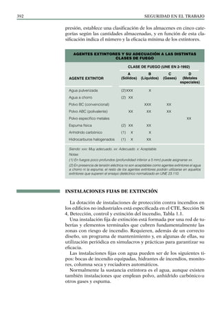 SEGURIDAD EN EL TRABAJO
392
presión, establece una clasificación de los almacenes en cinco cate-
gorías según las cantidades almacenadas, y en función de esta cla-
sificación indica el número y la eficacia mínima de los extintores.
A B	C	D
(Sólidos) (Líquidos) (Gases) (Metales
				especiales)
Agua pulverizada (2)xxx x
Agua a chorro (2) xx
Polvo BC (convencional)		 xxx xx
Polvo ABC (polivalente) xx xx xx
Polvo específico metales				 xx
Espuma física (2) xx xx
Anhídrido carbónico (1) x x
Hidrocarburos halogenados (1) x xx
Siendo: xxx: Muy adecuado. xx: Adecuado. x: Aceptable.
Notas:
(1) En fuegos poco profundos (profundidad inferior a 5 mm) puede asignarse xx.
(2) En presencia de tensión eléctrica no son aceptables como agentes extintores el agua
a chorro ni la espuma; el resto de los agentes extintores podrán utilizarse en aquellos
extintores que superen el ensayo dieléctrico normalizado en UNE 23.110.
Clase de fuego (UNE EN 2-1992)
Agentes extintores y su adecuación a las distintas
clases de fuego
Agente extintor
INSTALACIONES FIJAS DE EXTINCIÓN
La dotación de instalaciones de protección contra incendios en
los edificios no industriales está especificada en el CTE, Sección Si
4, Detección, control y extinción del incendio, Tabla 1.1.
Una instalación fija de extinción está formada por una red de tu-
berías y elementos terminales que cubren fundamentalmente las
zonas con riesgo de incendio. Requieren, además de un correcto
diseño, un programa de mantenimiento y, en algunas de ellas, su
utilización periódica en simulacros y prácticas para garantizar su
eficacia.
Las instalaciones fijas con agua pueden ser de los siguientes ti-
pos: bocas de incendio equipadas, hidrantes de incendios, monito-
res, columna seca y rociadores automáticos.
Normalmente la sustancia extintora es el agua, aunque existen
también instalaciones que emplean polvo, anhídrido carbónico u
otros gases y espuma.
 