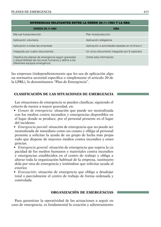 PLANES DE EMERGENCIA 415
las empresas (independientemente que les sea de aplicación algu-
na normativa sectorial específica o simplemente el artículo 20 de
la LPRL), lo denominamos “Plan de Emergencia”.
CLASIFICACIÓN DE LAS SITUACIONES DE EMERGENCIA
Las situaciones de emergencia se pueden clasificar, siguiendo el
criterio de menor a mayor gravedad, en:
• Conato de emergencia: situación que puede ser neutralizada
con los medios contra incendios y emergencias disponibles en
el lugar donde se produce, por el personal presente en el lugar
del incidente.
• Emergencia parcial: situación de emergencia que no puede ser
neutralizada de inmediato como un conato y obliga al personal
presente a solicitar la ayuda de un grupo de lucha más prepa-
rado que dispone de mayores medios contra incendios y emer-
gencias.
• Emergencia general: situación de emergencia que supera la ca-
pacidad de los medios humanos y materiales contra incendios
y emergencias establecidos en el centro de trabajo y obliga a
alterar toda la organización habitual de la empresa, sustituyén-
dola por otra de emergencia y teniéndose que solicitar ayuda al
exterior.
• Evacuación: situación de emergencia que obliga a desalojar
total o parcialmente el centro de trabajo de forma ordenada y
controlada.
ORGANIZACIÓN DE EMERGENCIAS
Para garantizar la operatividad de las actuaciones a seguir en
caso de emergencia, es fundamental la creación y adiestramiento
DIFERENCIAS RELEVANTES ENTRE LA ORDEN 29.11.1984 Y LA NBA
ORDEN 29.11.1984 NBA
Manual Autoprotección Plan Autoprotección
Aplicación voluntaria Aplicación obligatoria
Aplicación a todas las empresas Aplicación a actividades tasadas en el Anexo I
Integrado por cuatro documentos Un único documento integrado por 9 capítulos
Clasifica los planes de emergencia según gravedad
y disponibilidad de recursos humanos y define a los
diferentes equipos emergencia
Omite esta información
 
