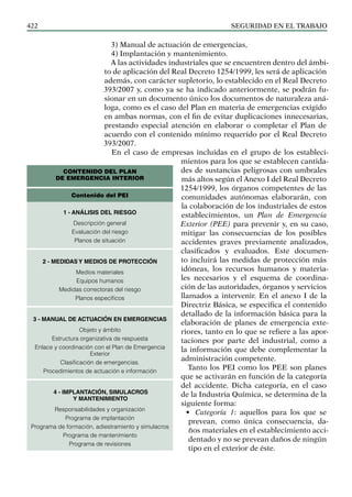 SEGURIDAD EN EL TRABAJO
422
3) Manual de actuación de emergencias,
4) Implantación y mantenimiento.
A las actividades industriales que se encuentren dentro del ámbi-
to de aplicación del Real Decreto 1254/1999, les será de aplicación
además, con carácter supletorio, lo establecido en el Real Decreto
393/2007 y, como ya se ha indicado anteriormente, se podrán fu-
sionar en un documento único los documentos de naturaleza aná-
loga, como es el caso del Plan en materia de emergencias exigido
en ambas normas, con el fin de evitar duplicaciones innecesarias,
prestando especial atención en elaborar o completar el Plan de
acuerdo con el contenido mínimo requerido por el Real Decreto
393/2007.
En el caso de empresas incluidas en el grupo de los estableci-
mientos para los que se establecen cantida-
des de sustancias peligrosas con umbrales
más altos según el Anexo I del Real Decreto
1254/1999, los órganos competentes de las
comunidades autónomas elaborarán, con
la colaboración de los industriales de estos
establecimientos, un Plan de Emergencia
Exterior (PEE) para prevenir y, en su caso,
mitigar las consecuencias de los posibles
accidentes graves previamente analizados,
clasificados y evaluados. Este documen-
to incluirá las medidas de protección más
idóneas, los recursos humanos y materia-
les necesarios y el esquema de coordina-
ción de las autoridades, órganos y servicios
llamados a intervenir. En el anexo I de la
Directriz Básica, se especifica el contenido
detallado de la información básica para la
elaboración de planes de emergencia exte-
riores, tanto en lo que se refiere a las apor-
taciones por parte del industrial, como a
la información que debe complementar la
administración competente.
Tanto los PEI como los PEE son planes
que se activarán en función de la categoría
del accidente. Dicha categoría, en el caso
de la Industria Química, se determina de la
siguiente forma:
• Categoría 1: aquellos para los que se
prevean, como única consecuencia, da-
ños materiales en el establecimiento acci-
dentado y no se prevean daños de ningún
tipo en el exterior de éste.
CONTENIDO DEL PLAN
DE EMERGENCIA INTERIOR
1 - Análisis del riesgo
Descripción general
Evaluación del riesgo
Planos de situación
2 - Medidas y medios de protección
Medios materiales
Equipos humanos
Medidas correctoras del riesgo
Planos específicos
3 - Manual de actuación en emergencias
Objeto y ámbito
Estructura organizativa de respuesta
Enlace y coordinación con el Plan de Emergencia
Exterior
Clasificación de emergencias.
Procedimientos de actuación e información
4 - Implantación, simulacros
y mantenimiento
Responsabilidades y organización
Programa de implantación
Programa de formación, adiestramiento y simulacros
Programa de mantenimiento
Programa de revisiones
Contenido del PEI
 