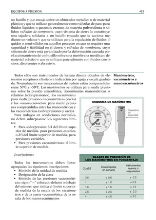 EQUIPOS a presión 435
un husillo y que encaja sobre un obturador metálico o de material
plástico y que se utilizan generalmente como válvulas de paso para
fluidos líquidos o gaseosos exentos de materia pulverulenta o só-
lidos; válvulas de compuerta, cuyo sistema de cierre lo constituye
una tajadera solidaria a un husillo roscado que se acciona me-
diante un volante y que se utilizan para la regulación de fluidos lí-
quidos o semi-sólidos en aquellos procesos en que se requiere una
seguridad y fiabilidad en el cierre; y válvulas de membrana, cuyo
sistema de cierre está garantizado por la deformación causada por
el accionamiento de un husillo sobre una membrana metálica o de
material plástico y que se utilizan generalmente con fluidos corro-
sivos, disolventes o abrasivos.
Todos ellos son instrumentos de lectura directa dotados de ele-
mentos receptores elásticos e indicación por aguja y escala gradua-
da. Normalmente sus temperaturas de trabajo están comprendidas
entre 50ºC y –50ºC. Los manómetros se utilizan para medir presio-
nes sobre la presión atmosférica, denominadas manométricas o
relativas (sobrepresiones), los vacuómetros
para medir presiones vacuométricas (vacío)
y los manovacuómetros para medir presio-
nes comprendidas entre las manométricas y
las vacuométricas (sobrepresiones y vacío).
Para trabajos en condiciones normales,
no deben sobrepasarse los siguientes lími-
tes:
• Para sobrepresión: 3/4 del límite supe-
rior de medida, para presiones estables,
o 2/3 del límite superior de medida, para
presiones variables.
• Para presiones vacuométricas: el lími-
te superior de medida.
Inscripciones
Todos los instrumentos deben llevar
agrupadas las siguientes inscripciones:
• Símbolo de la unidad de medida
• Designación de la clase
• Símbolo de las presiones vacuométri-
cas: signo “—” colocado delante o debajo
del número que indica el límite superior
de medida de la escala de los vacuóme-
tros y de la parte vacuométrica de la es-
cala de los manovacuómetros
Manómetros,
vacuómetros y
manovacuómetros
Esquema de manómetro
Dispositivo
de
seguridad
CLASES DE PRECISIÓN DE
LOS MANÓMETROS EN PORCENTAJE
0,6
1
1,6
2,5
4
± 0,5
± 0,8
± 1,3
± 2,0
± 3,0
Instrumentos
nuevos o
reajustados
± 0,6
± 1,0
± 1,6
± 2,5
± 4,0
Instrumentos
en servicio
CLASE
 