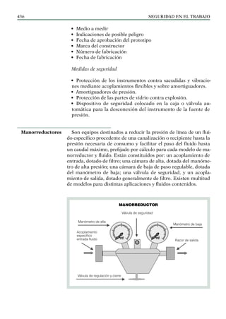 SEGURIDAD EN EL TRABAJO
436
• Medio a medir
• Indicaciones de posible peligro
• Fecha de aprobación del prototipo
• Marca del constructor
• Número de fabricación
• Fecha de fabricación
Medidas de seguridad
• Protección de los instrumentos contra sacudidas y vibracio-
nes mediante acoplamientos flexibles y sobre amortiguadores.
• Amortiguadores de presión.
• Protección de las partes de vidrio contra explosión.
• Dispositivo de seguridad colocado en la caja o válvula au-
tomática para la desconexión del instrumento de la fuente de
presión.
Son equipos destinados a reducir la presión de línea de un flui-
do específico procedente de una canalización o recipiente hasta la
presión necesaria de consumo y facilitar el paso del fluido hasta
un caudal máximo, prefijado por cálculo para cada modelo de ma-
norreductor y fluido. Están constituidos por: un acoplamiento de
entrada, dotado de filtro; una cámara de alta, dotada del manóme-
tro de alta presión; una cámara de baja de paso regulable, dotada
del manómetro de baja; una válvula de seguridad, y un acopla-
miento de salida, dotado generalmente de filtro. Existen multitud
de modelos para distintas aplicaciones y fluidos contenidos.
Manorreductores
Manómetro de baja
Manómetro de alta
MANORREDUCTOR
Válvula de seguridad
Acoplamiento
específico
entrada fluido
Válvula de regulación y cierre
Racor de salida
 