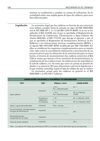 SEGURIDAD EN EL TRABAJO
440
mejorar su rendimiento y ampliar su campo de utilización. En la
actualidad existe una amplia gama de tipos de calderas, para usos
bien diferenciados.
La normativa legal que las calderas en función de sus caracterís-
ticas debían cumplir, hasta la entrada en vigor del RD 2060/2008,
son la ITC-MIE-AP 1, 2 y 12 del RD 1244/79 (RAP). A su vez se les
aplicaba el RD 1618/80, por el que se aprobaba el Reglamento de
Instalaciones de Calefacción, Climatización y Agua Caliente Sa-
nitaria (RACAS), el RD 1751/98, que deroga el anterior y por el
que se aprobaba el Reglamento de Instalaciones Térmicas en los
Edificios y sus instrucciones técnicas complementarias (RITE), y
el vigente RD 1027/2007 RITE modificado por RD 1826/2009. En
ellos se establecen los requisitos complementarios para su instala-
ción, tales como la necesidad de elaboración y presentación de un
proyecto previo para la obtención de la autorización para su insta-
lación, el sistema de mantenimiento (las calderas anteriores al RA-
CAS se tenían que ajustar a él en cuestiones de mantenimiento), la
señalización de las conducciones, las indicaciones de seguridad en
la sala de calderas, etc. Se tenía que tener en cuenta su presión de
diseño o su potencia (W) para determinar cuál era la legislación a
la que estaban sometidas según el tipo de caldera de que se tratase.
La normativa actual para las calderas en general es el RD
2060/2008 y su ITC-EP-1 Calderas.
Legislación
LEGISLACIÓN APLICABLE A CALDERAS y/o RD/2060/2008
Agua caliente
Vapor y agua sobrecalentada
Economizadores, precalentadores
de agua de alimentación
Sobrecalentadores,
recalentadores de vapor
Tuberías de las calderas
Industrial
Doméstico y
calefacción
no industrial
Industrial
Industrial
Industrial
Industrial
>10 ó
Pot > 200.000 kcal/h
≤ 10 ó
Pot ≤ 200.000 kcal/h
> 10
≤ 10
Pms > 0,5 bar
AP 1
AP 12 y RACAS
o RITE
AP 1 y RACAS o RITE
AP 12 y RACAS o RITE
AP 1
AP 2
Nota : La notación AP indica que pertenece al RAP y el número a la ITC del mismo que le corresponda.
TIPO USO PD(bar) x V(m3
) LEGISLACIÓN
 